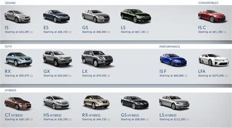 Lexus Suv Comparison Chart