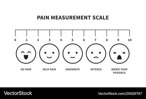 Faces Pain Scale Chart Royalty Free Vector Image | Images and Photos finder