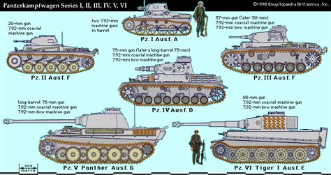 Tank - Armoured Warfare, Interwar, Mobility | Britannica