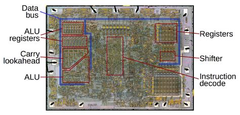 How many percentage of total transistors in a CPU are used in each ...