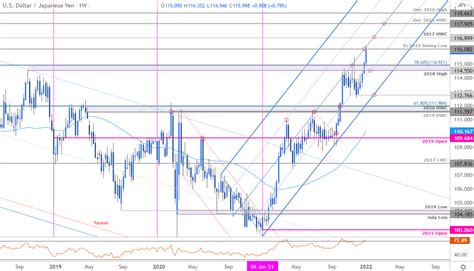 Yen Forecast: USD/JPY Rips to Five Year Highs-Exhaustion Ahead?