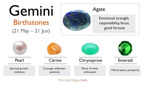 Gemini Birthstone: Color and Healing Properties with Pictures | The ...