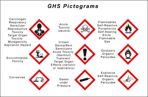 Pin on GHS Solutions