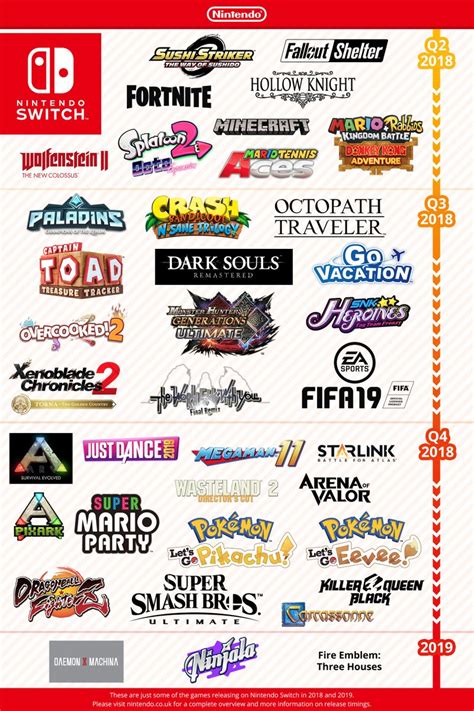 Nintendo highlights some of the games releasing on Switch this year