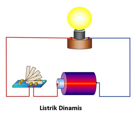 5 Contoh Listrik Dinamis Pengertian Rumus Perbedaan Dan Contoh - Riset