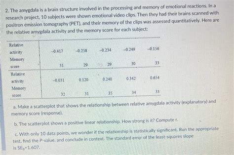 Solved 2. The amygdala is a brain structure involved in the | Chegg.com