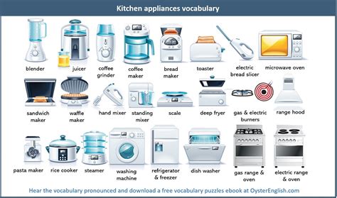 Kitchen Appliances List Major Kitchen Appliances List