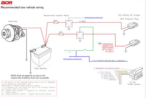 Jayco 12 Pin Wiring Diagram Australia