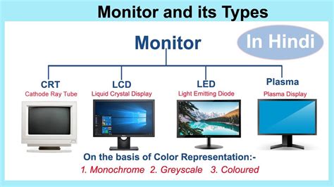 Monitor And Its Types in Hindi | CRT, LCD, LED & Plasma Display - YouTube