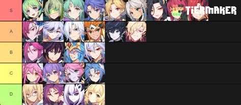 Grand chase tier list 2018 - molileather