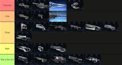 Halo Infinite Weapons Tier List by BeeWinter55 on DeviantArt