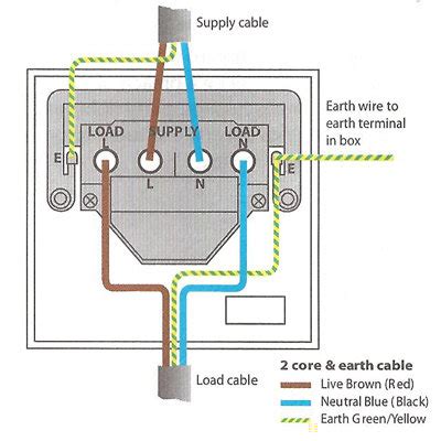 How To Install A Double Pole Switch | SocketsAndSwitches.com