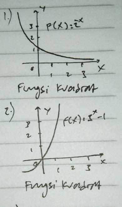 Integral Tentu Fungsi Eksponensial