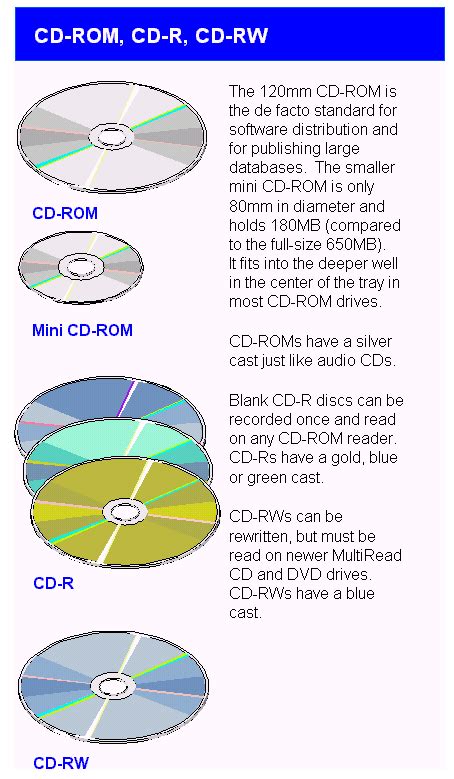 Optical disc dictionary definition | optical disc defined