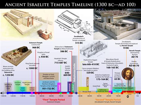 Picture Of Jewish Temple In Jesus Time