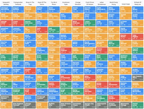 Fantasy Football Mock Draft: 12-Team PPR Late Pick (2020) | FantasyPros