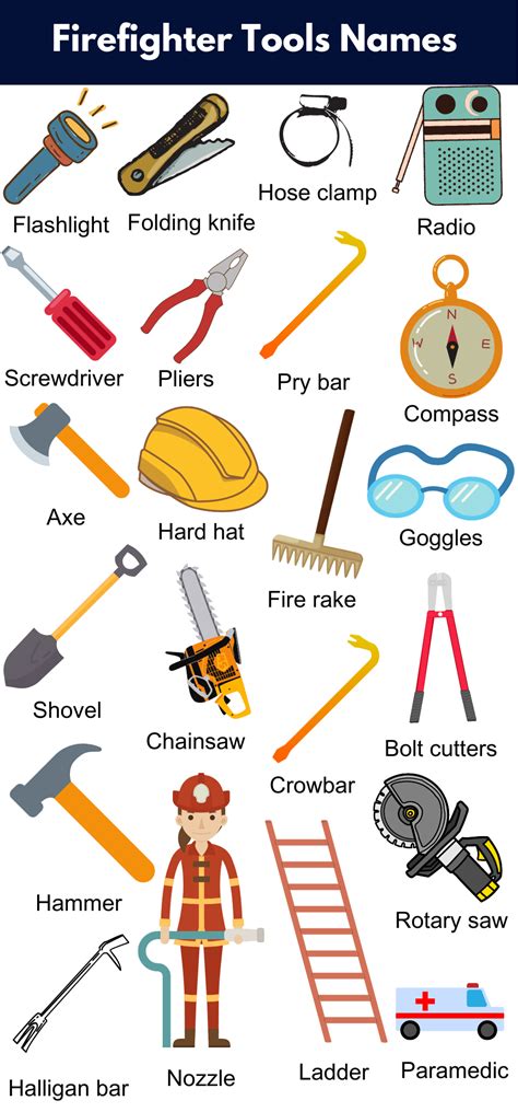 List of Firefighter Tools Names to Carry - GrammarVocab