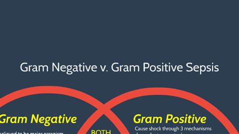 Gram Positive Sepsis