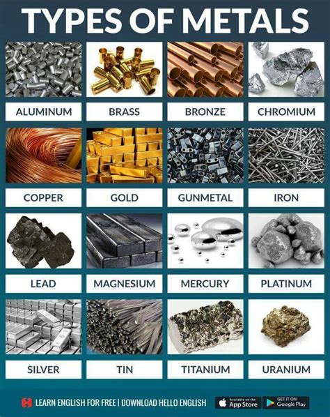 Pin by Rohan Kumar on Hello English | Types of metal, Metal, Hello ...