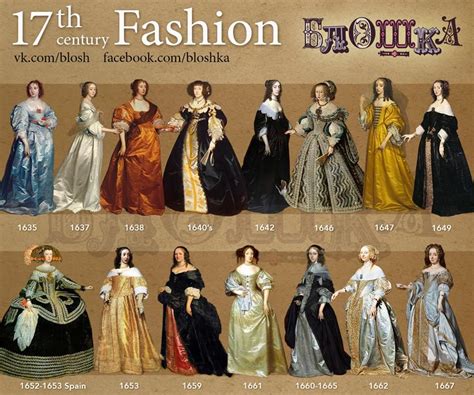 Fashion in the years 1600–1699 | 17th century fashion, Fashion timeline ...