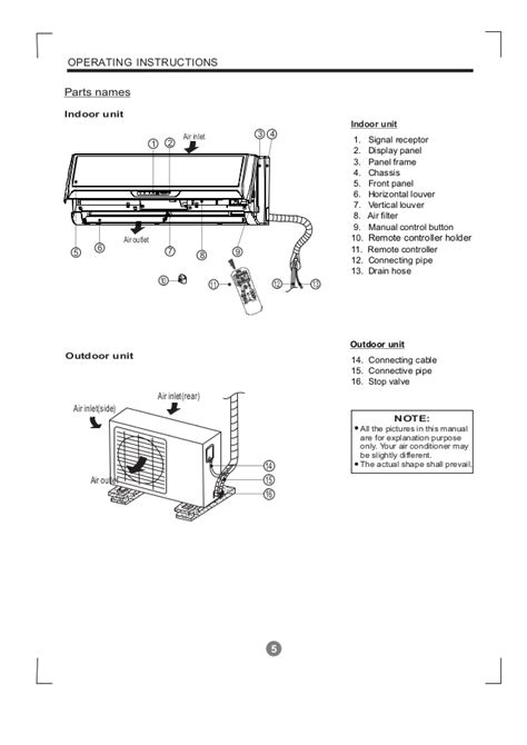 Carrier Split System Manual