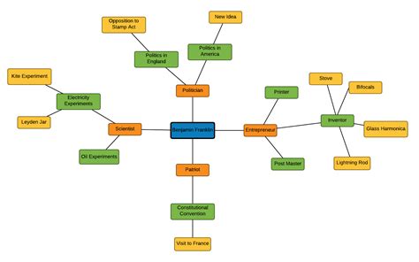 Diagram Mind Map Lucidchart Concept Map Png Clipart Angle Brand ...