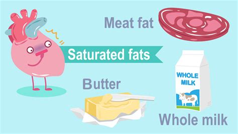 Examples of Saturated Fatty Acids in Foods & Products | YourDictionary