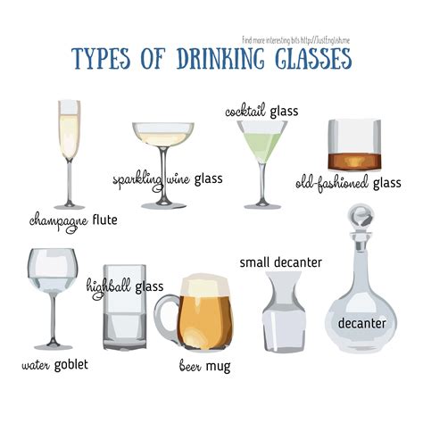 Types of Drinking Glasses: Red Wine Collection