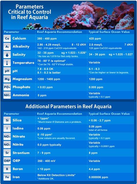 Maintaining proper reef tank parameters is essential to the health and ...