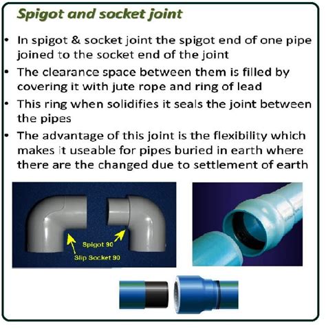 What Is Pipe Joint? | Types of Pipe Joints