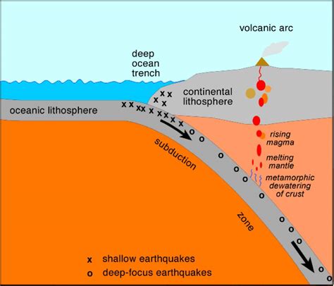 Subduction zone and Importance of Studying Them | UPSC - IAS ...