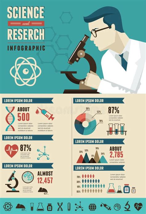 Research, Bio Technology And Science Infographic Stock Vector ...