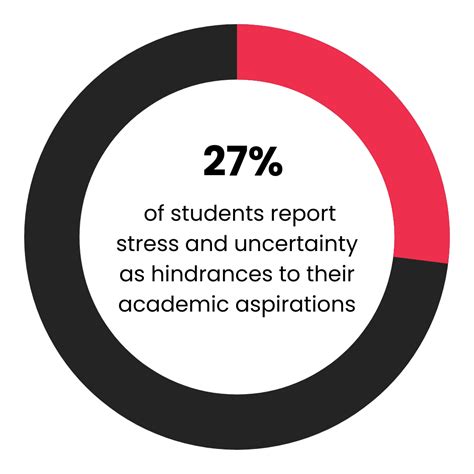 Key College Enrollment Statistics for 2023: Trends and Insights