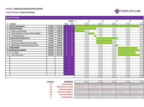 How To Create A Gantt Chart In Excel 2023 - Printable Online