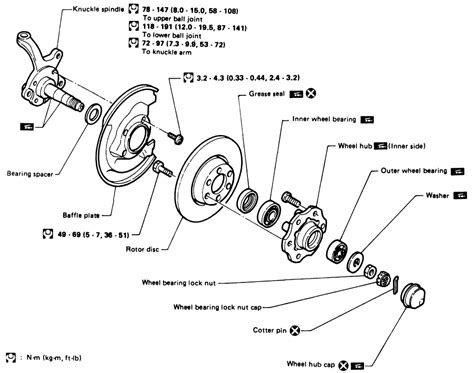 | Repair Guides | Front Suspension | Front Axle Hub And Wheel Bearing ...