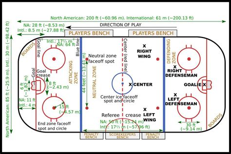 Ice Hockey Rulebook and Basic Regulations