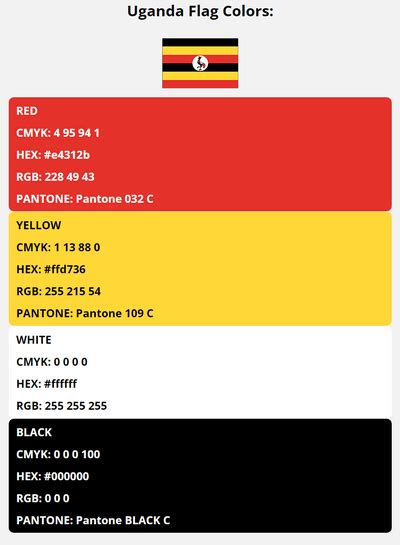 Uganda Flag Colors | HEX, RGB, CMYK, PANTONE COLOR CODES OF SPORTS TEAMS