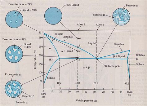 ENGR1304: Mechanics of Materials