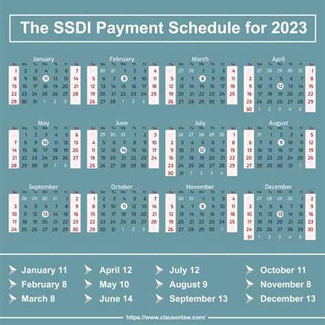 Social Security (SSI & SSDI) Benefit Payments Schedule 2024, 2023