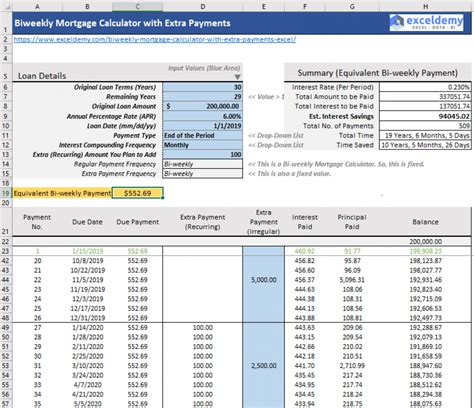 Biweekly mortgage calculator with extra payments [Free Excel Template ...