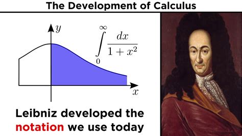 Who Invented Calculus? The Genius Minds Behind The Mathematical ...