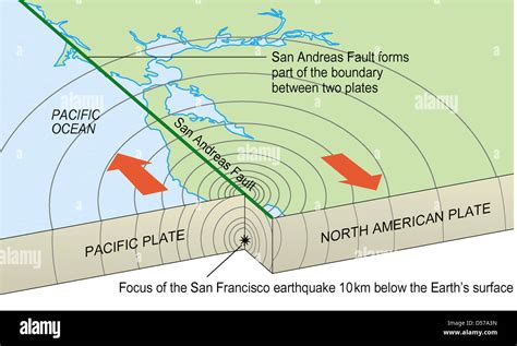 Diagram Of San Andreas Fault