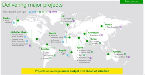 BP - The British Empire Might Be Gone, But Not This Company's Empire ...