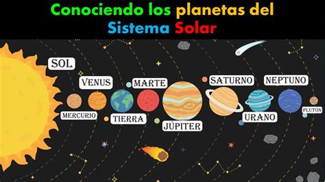 Conociendo Los Planetas Y El Sistema Solar | Images and Photos finder