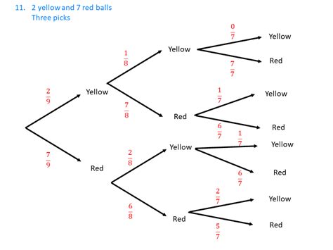 ️Tree Diagram Problems Worksheet Free Download| Gambr.co