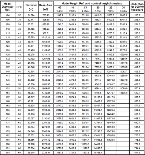 Frac Tank Capacity Chart - Best Picture Of Chart Anyimage.Org