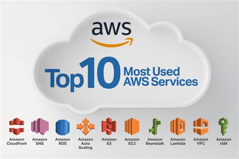 AMAZON WEB SERVICES (AWS) FOR BEGINNERS