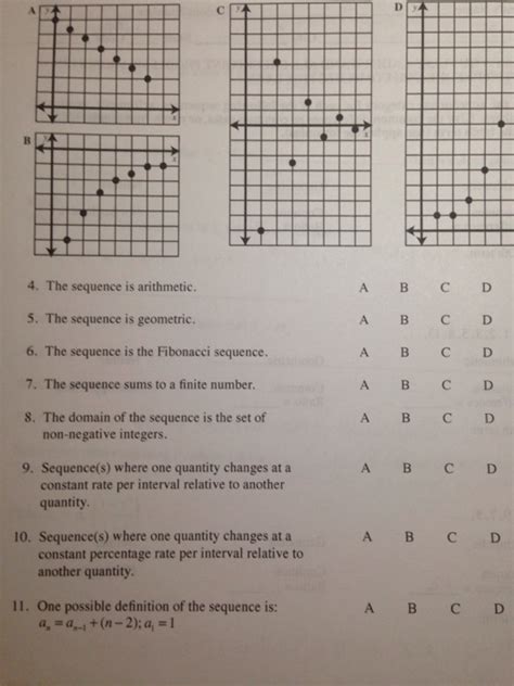 Solved Study the graphs of the infinite sequences below. | Chegg.com