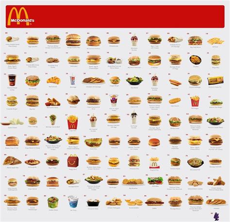 Here food icons represent a desired item that you can order off a ...