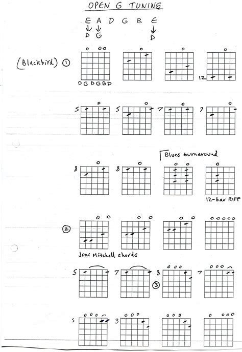 Open G Tuning On Guitar | Open g tuning, Guitar tips, Music theory guitar